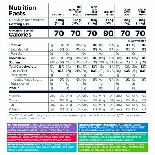 Nutrition facts for fruit-flavored sour candies in various flavors.