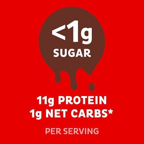 Graphic showing less than 1g sugar, 11g protein, 1g net carbs per serving.